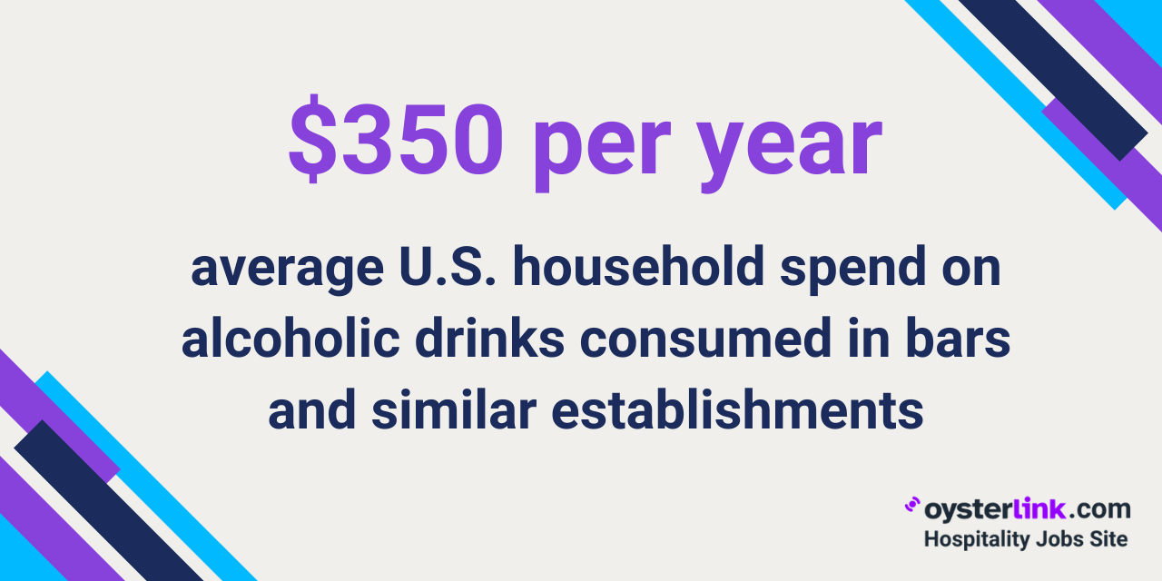 Yearly alcohol spend at bars and restaurants